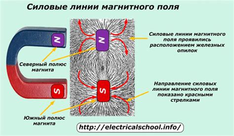 индикаторы магнитного поля это